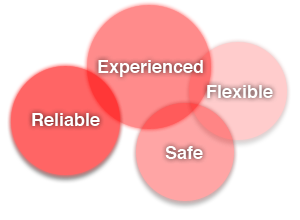 production_chart